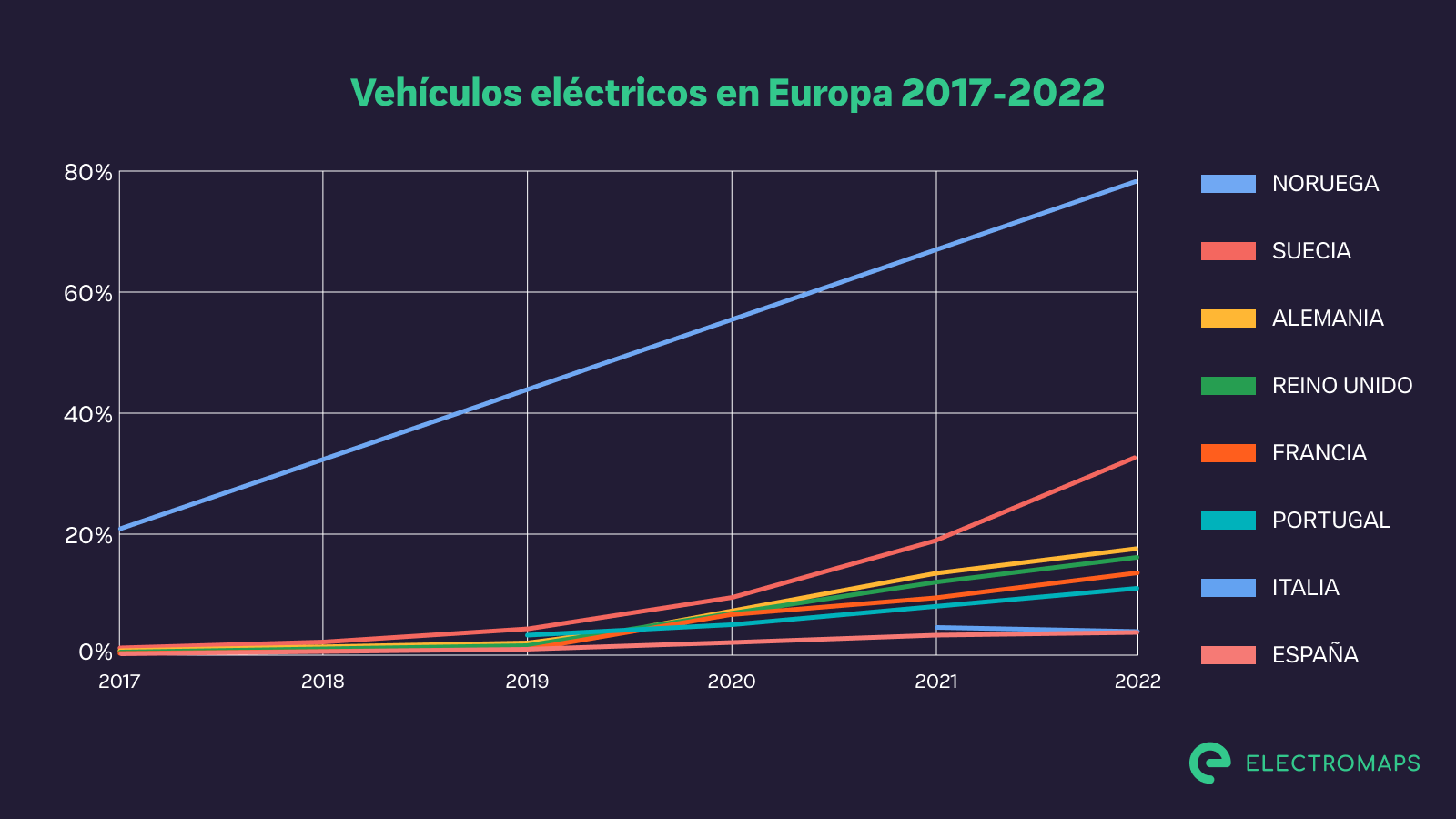 El sistema político de Noruega evolución y características